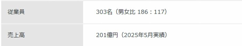 引用元：マイナビ2027