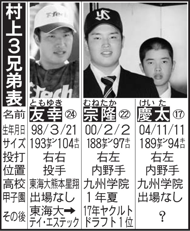 村上家の兄弟の比較表画像
